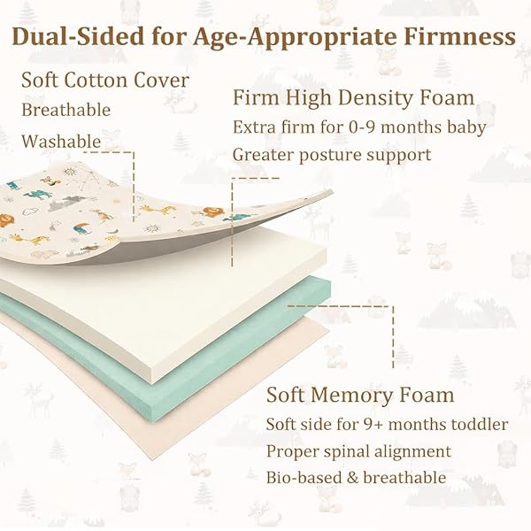 COTTON 38X24 BABY MATTRESSES-PACK AND PLAY MATTRESS,PACK N PLAY MATTRESSES,PLAYPEN MATTRESS FOR PACK N PLAY USE EXCLUDED-THICK FIRM WASHABLE HYPOALLERGENIC BREATHABLE SOFT MEMORY FOAM PORTABLE