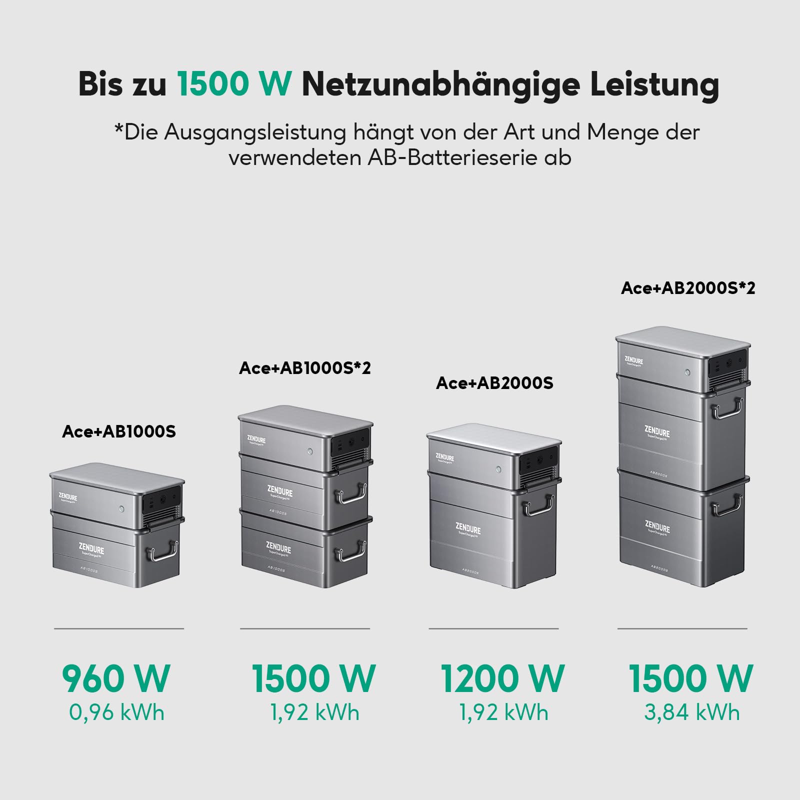 Zendure SolarFlow Ace 1500, 400W Solar Eingang, Plug und Play Off-Grid AC Modul, Kompatibel mit AB-Serie Akku, Geeignet für Notfälle bei Stromausfall, Camping, Verwendung im Freien usw 4