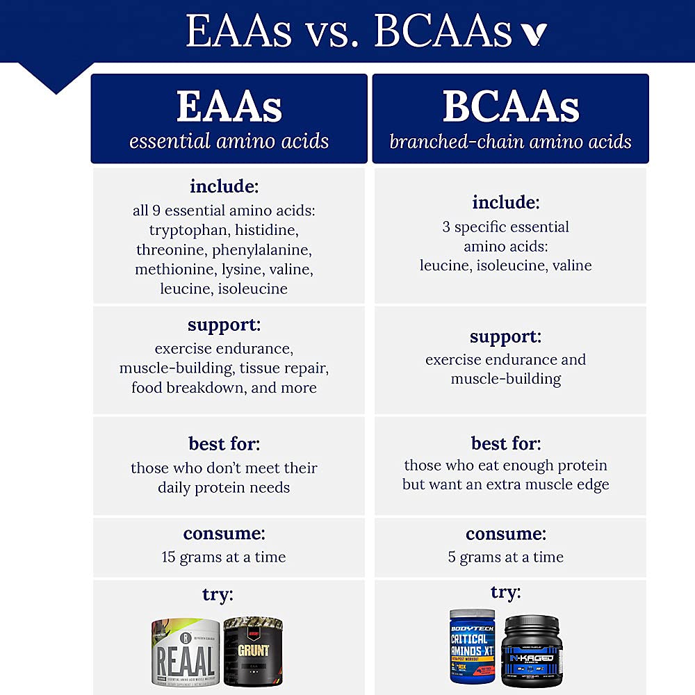 BODYTECH Critical Aminos XT Intra/Post Workout Powder - Supports Muscle Recovery, Endurance, and Performance for Optimal Results - Refreshing Strawberry Lemonade Flavor (16 oz / 45 Servings)