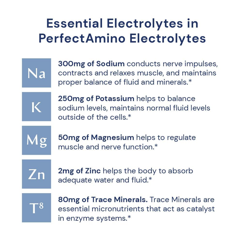BodyHealth PerfectAmino Electrolytes Powder No Sugar, Keto Sugar Free Fasting Electrolytes Drink Mix, Hydration Powder with Trace Minerals - Mixed Berry - 30 Servings