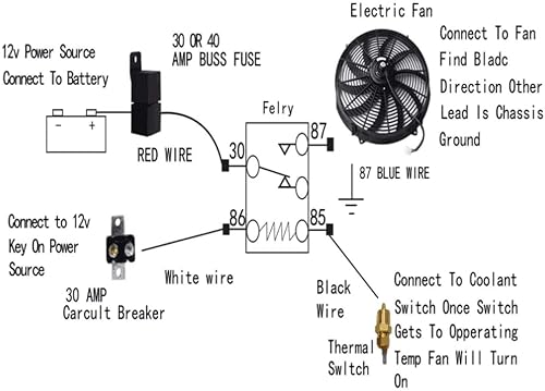 2PCS 16 Inch Universal Slim Electric Radiator Fans - 12V 120W Push/Pull Cooling Fan Kit, Black - View #3