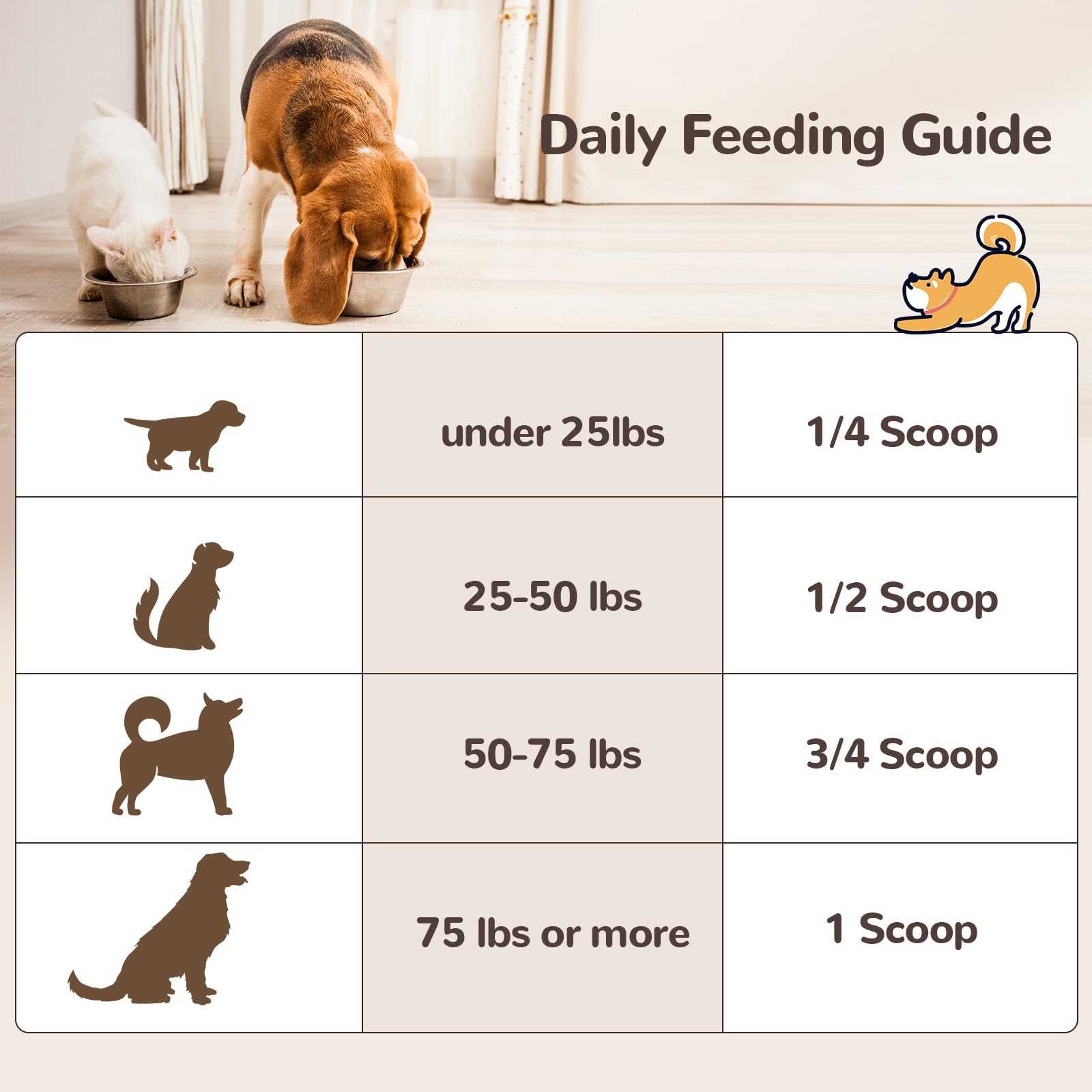 Turkey Tail Mushroom Powder for Dogs, Organic 10 Mushroom Blend for Lipoma Lumps and Bumps, Dog & Cat Herbal Supplements Probiotic with 50% β-Glucan, Joint Gut Immune Skin Support-45 Day Supply