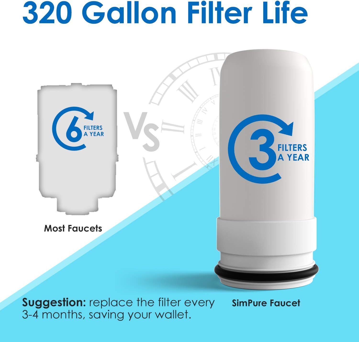 SimPure Water Filter Faucet DA02, Tap Mount Water Purifier Filtration System, 320 Gallon, High Efficiency Ceramic Filter, Easy Installation, 2-Way Output, Remove 99% Lead, Flouride, Chlorine, Odor: Home & Kitchen