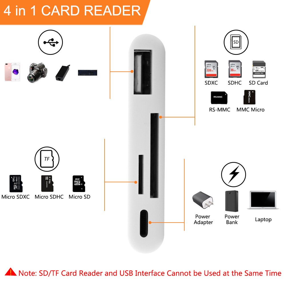 4 in 1 SD Card Reader,High Speed SD/TF Card Reader with USB 2.0 OTG Interface Adapter Cable for iPhone & iPad & Camera Viewer