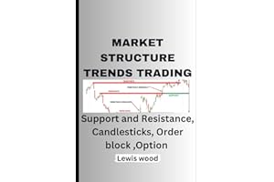 MARKET STRUCTURE TRENDS TRADING: Support and Resistance, Candlesticks, Order block , Option