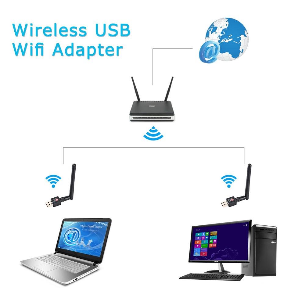 Mini USB WiFi Adapter 150Mbps 2dB Antenna PC USB Wi-fi Receiver Wireless Network Card 802.11b/n/g High Speed USB wi fi Ethernet (150Mbps)