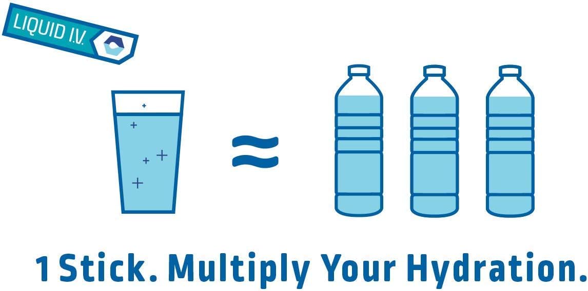 Liquid I.V. Hydration Multiplier, Electrolyte Powder, Easy Open Packets, Supplement Drink Mix (Passion Fruit) (16): Health & Personal Care