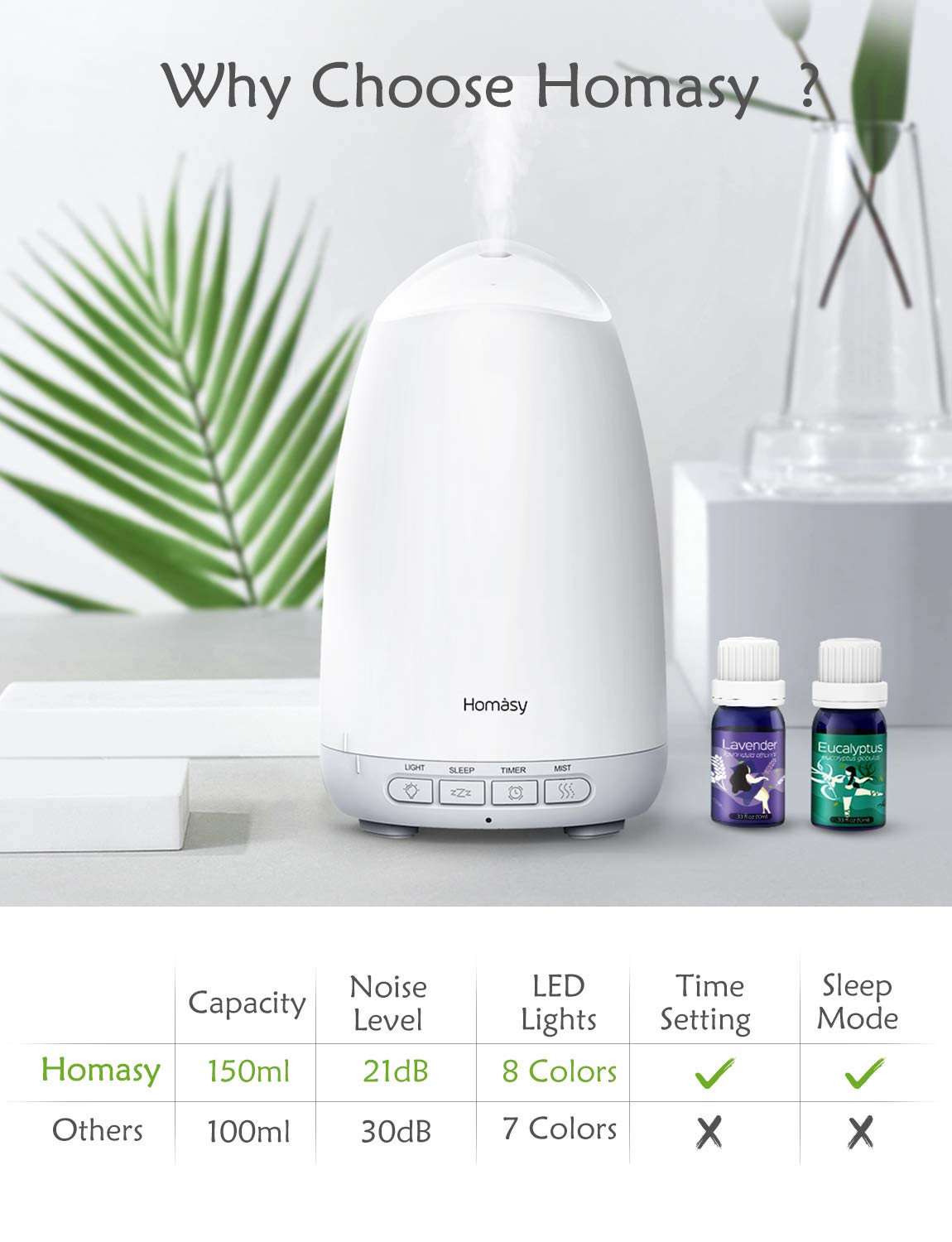 Homasy Aromatherapy Diffuser & Essential Oil Set, 150ml Mini Ultrasonic Diffuser with Sleep Mode