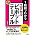 スピードマスター 1時間でわかる エクセルピボットテーブル 上級職の必須ツールを最短でマスター