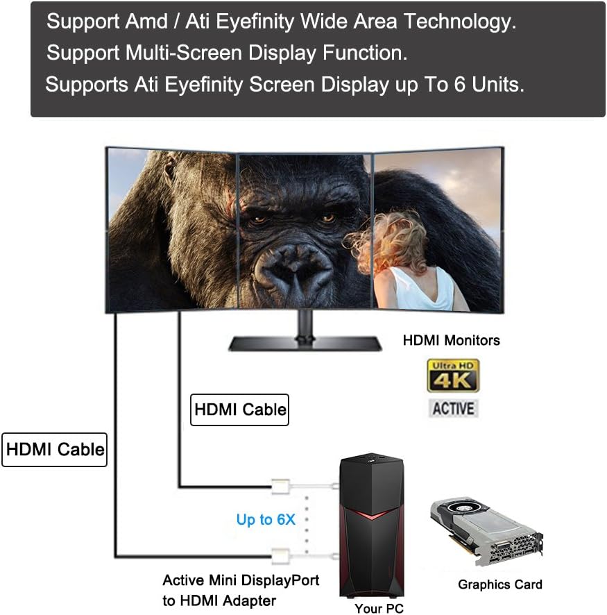CableCreation Active Mini Displayport to HDMI Adapter 4K @ 30Hz, Mini DP (Thunderbolt Port 2) to HDMI Audio & Video Cable Compatible with HDTV, MacBook Pro, iMac, Surface Pro, Black: Electronics