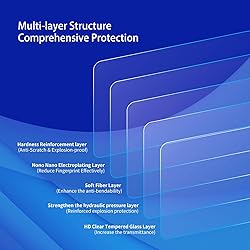 XXCIWP 2024 Expedition Screen Protector for 2022