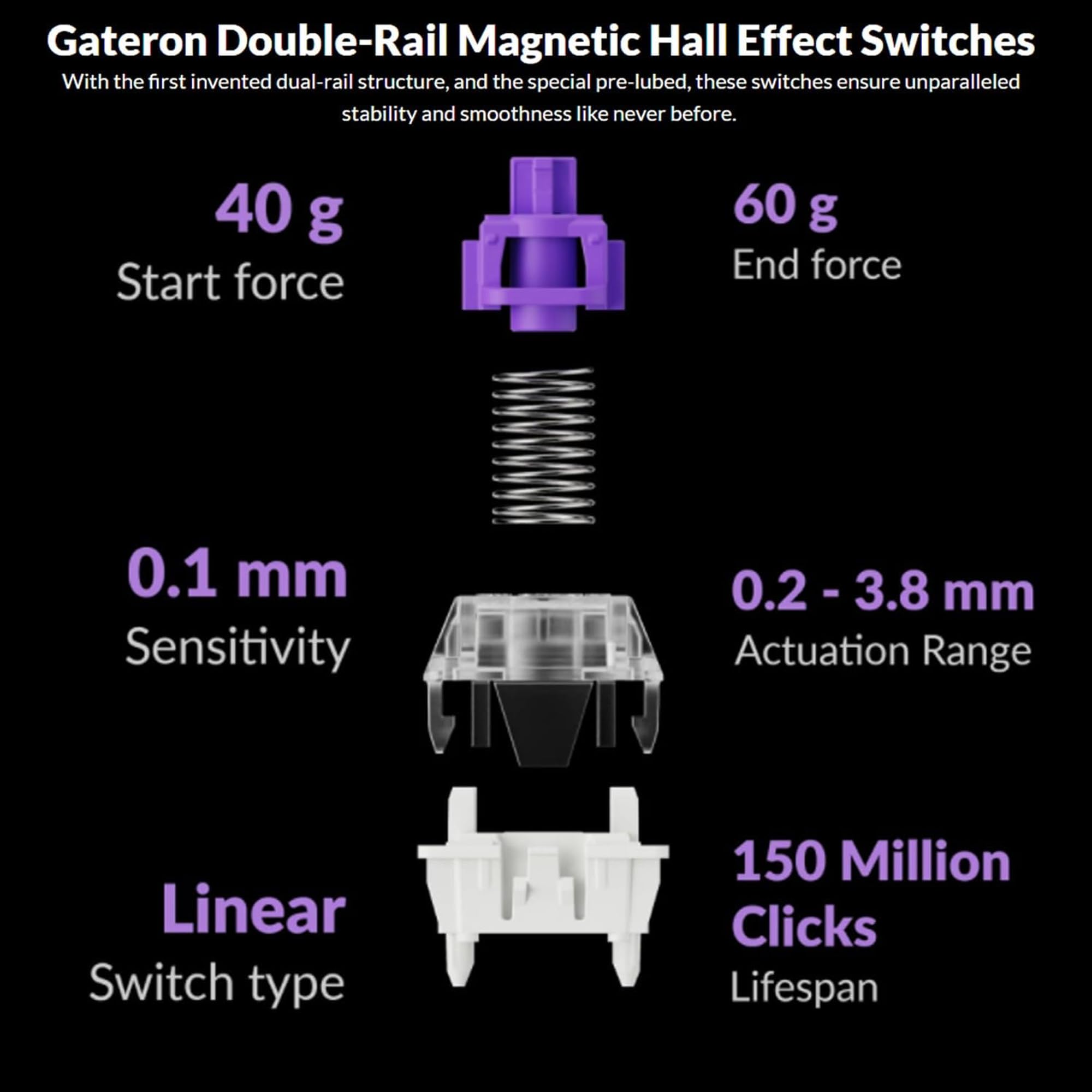 Keychron K4 HE QMK Wireless Gaming Custom Mechanical Keyboard, 2.4 GHz/Bluetooth/Wired 96% Layout Hot-Swappable Programmable RGB Backlit Gateron Magnetic Switches for Mac Windows, Black 7