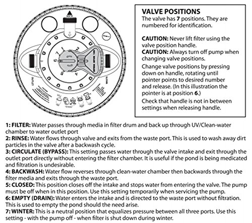 Danner Pondmaster Clearguard Pond Filter 5500 with 18W UV