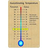 Temperature Conversion Chart Celsius To Fahrenheit Metal Sign Posters Educational Knowledge Wall Decoration Suitable For Office, Classroom And Home Wall Art Decoration30*20cm