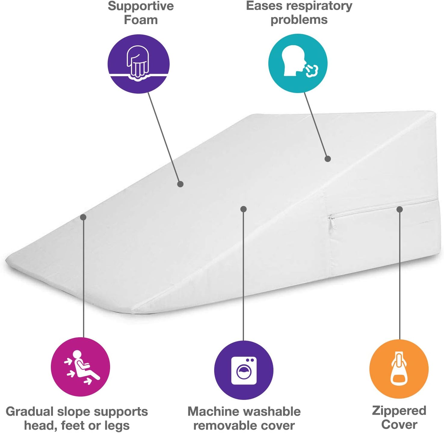DMI Wedge Pillow to Support and Elevate Neck, Head and Back for Acid Reflux or Feet and Legs to Reduce Back Pain and Improve Circulation with Removable Cover, 10x24x24 Inch, White: Kitchen & Dining