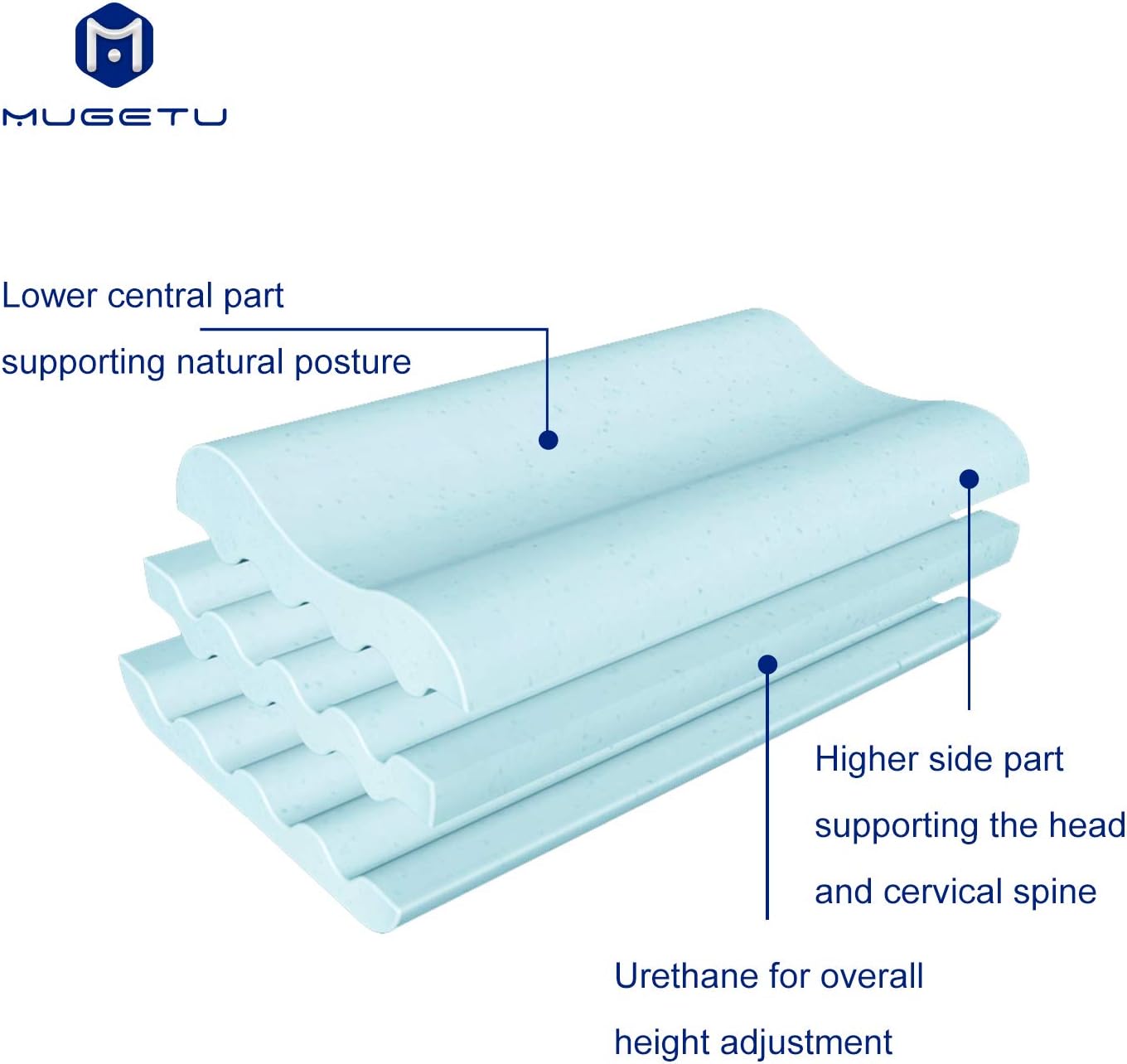 Mugetu Gel Infused Memory Foam Pillow Height Adjustable Cervical Pillow Supportive Contour Bed Pillow Neck Support for Back and Side Sleepers: Home & Kitchen