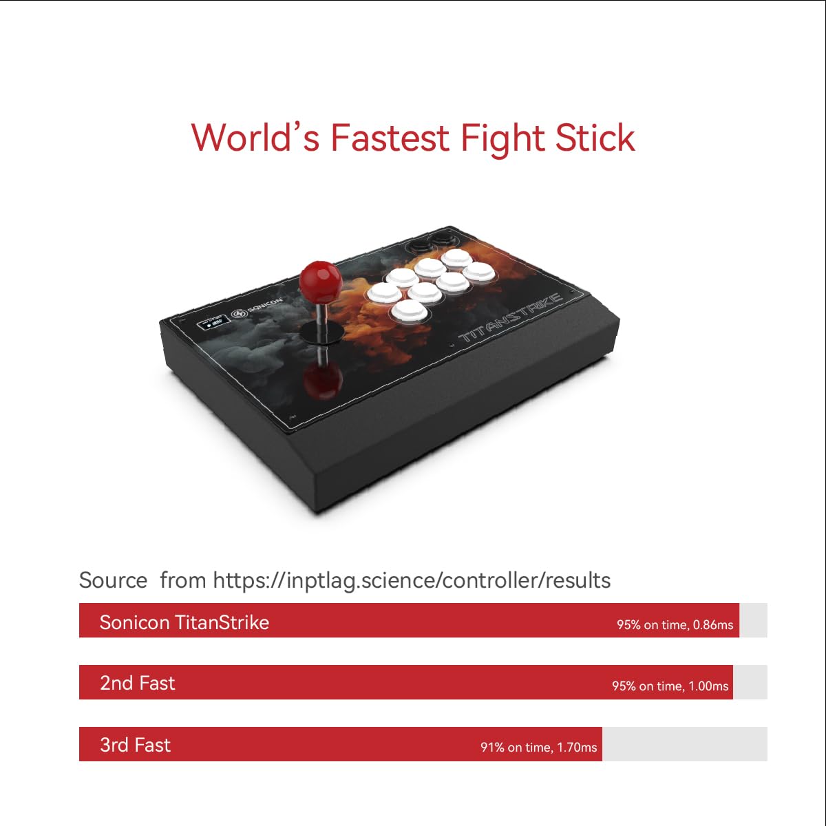 Mua Sonicon TitanStrike Arcade Fight Stick 1ms Low Latency Fighting ...