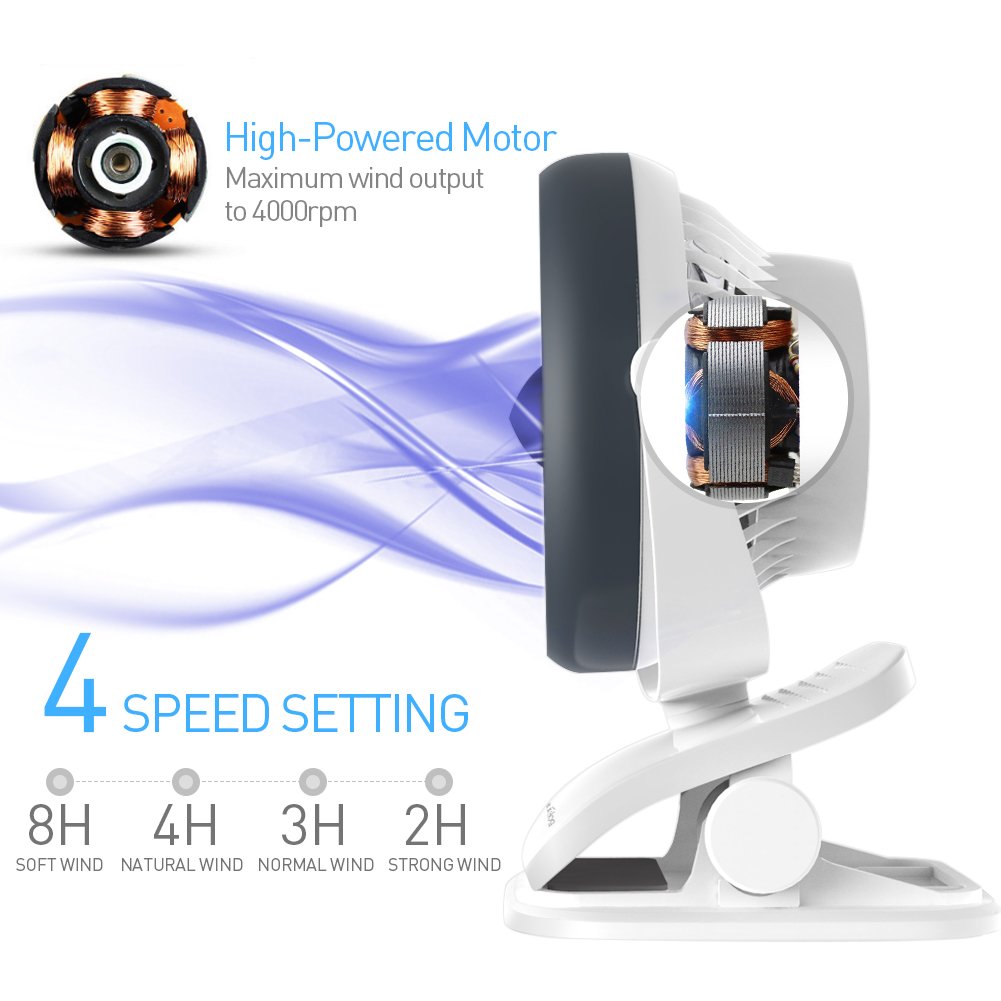 Houselog Clip On Stroller Fan, USB Powered and Rechargeable Battery Operated Desk Fan, Mosquito-Repellent, Essential-oils-Diffused, Small Portable Table Fans for Home Office Travel