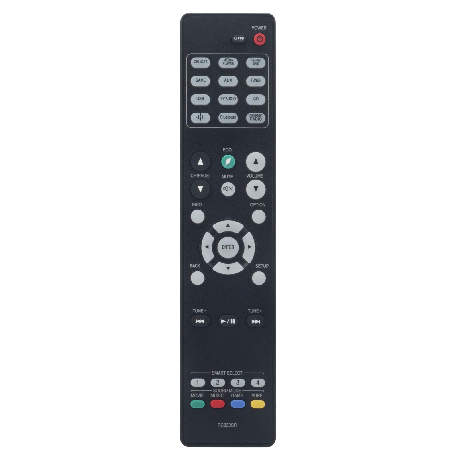 ALLIMITY RC033SR Remote Control Replace fit for Marantz Home Theather System NR1508 NR-1508 30701024900AM