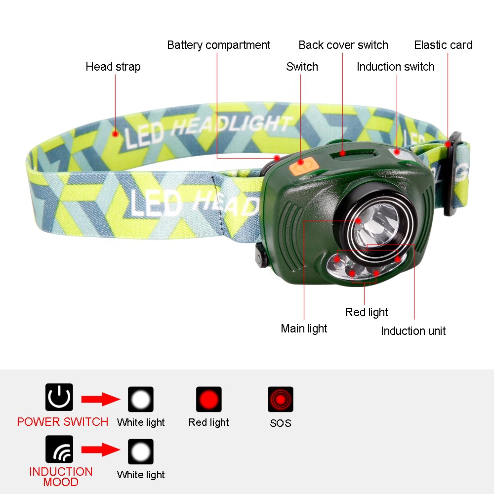 MakeTheOne Linterna frontal ultra brillante Faro Foco Linterna con Bandas flexibles y ángulo de haz Lámpara de Bicicleta Frontal Linterna de Cabeza Al aire libre Camping emergencia lámpara