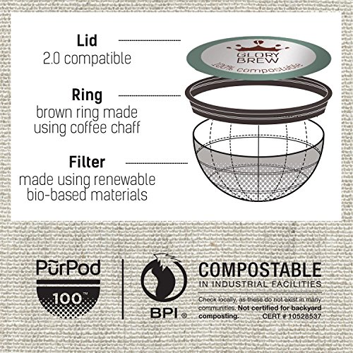 GLORYBREW 36 K Cup Variety Pack Premium Compostable Keurig Coffee