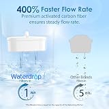 Waterdrop Elfin Fridge Water Filter Jug 2.5L Red NSF 42 372 Blue view 6