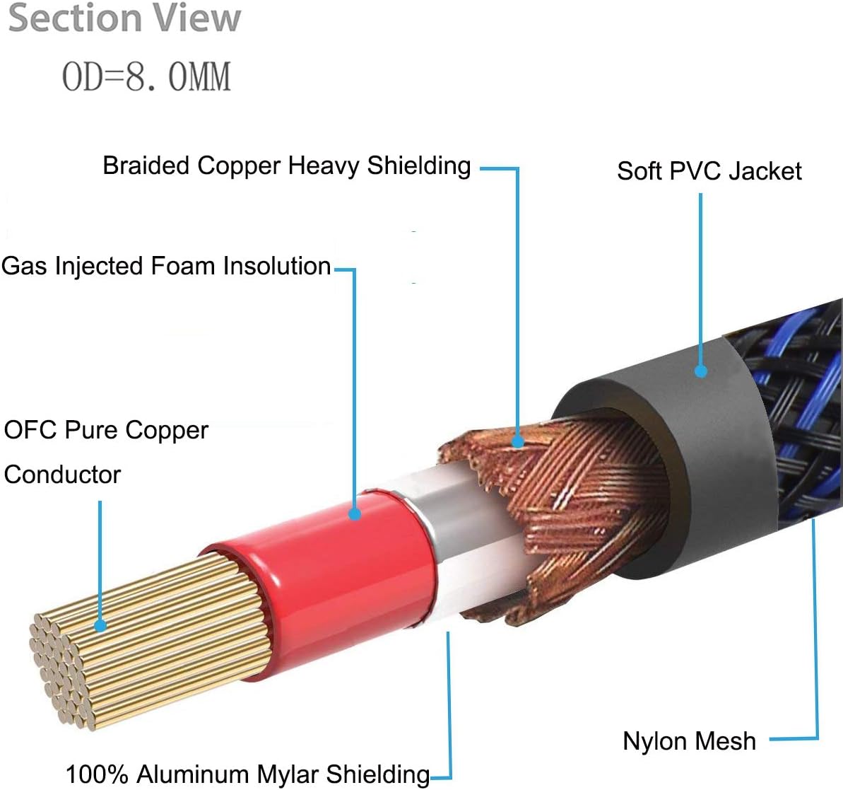 KUYIOHIFI Dual Shielded (OD 8.0mm) RCA Male to RCA Male subwoofer Cable (2 Feet): Computers & Accessories