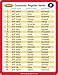 Super Duper Publications | Sequencing Regular and Irregular Verb Tenses Fun Deck | Early Reader and Grammar Flash Cards | Educational Learning Materials for Children