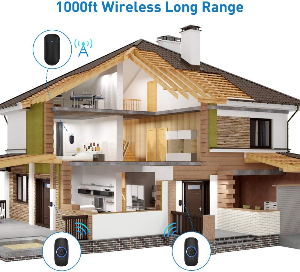 SECRUI Wireless Doorbell, IP55 Waterproof Battery Operated at 1000ft Range with 5 Level Volume - Image 5