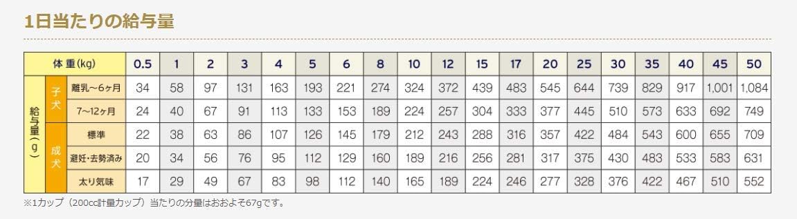 Amazon ドクターズケア ストマックケア ドライ 犬用 3kg ドクターズケア ペット用品 通販