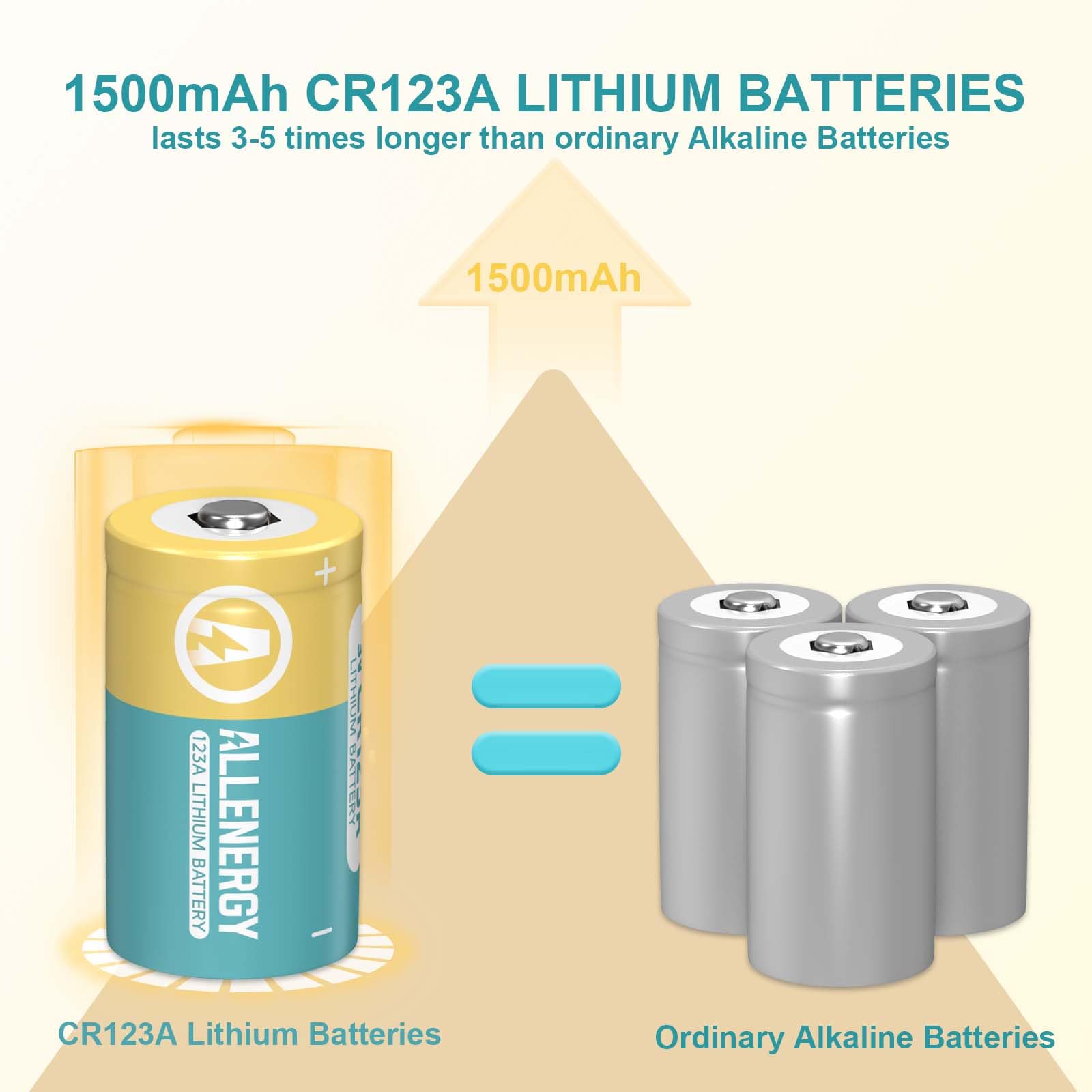 CR123A 3V Lithium Battery CR17345 3 Volt 123A Batteries 6 Pack High Capacity, 10 Years Shelf Life