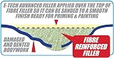 MP Essential E-TECH Fibre Reinforced Hole Bridging Filler 400g view 2