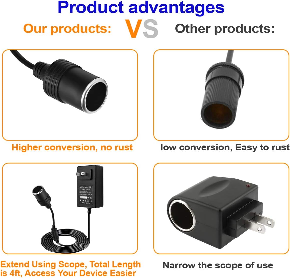 ABLY Car Cigarette Lighter Socket 24W 2A AC to DC Converter 100-250V to 12V AC/DC Power Adapter for Car Charger MP3 Player Car Telephone Automotive Razor etc.: Car Electronics