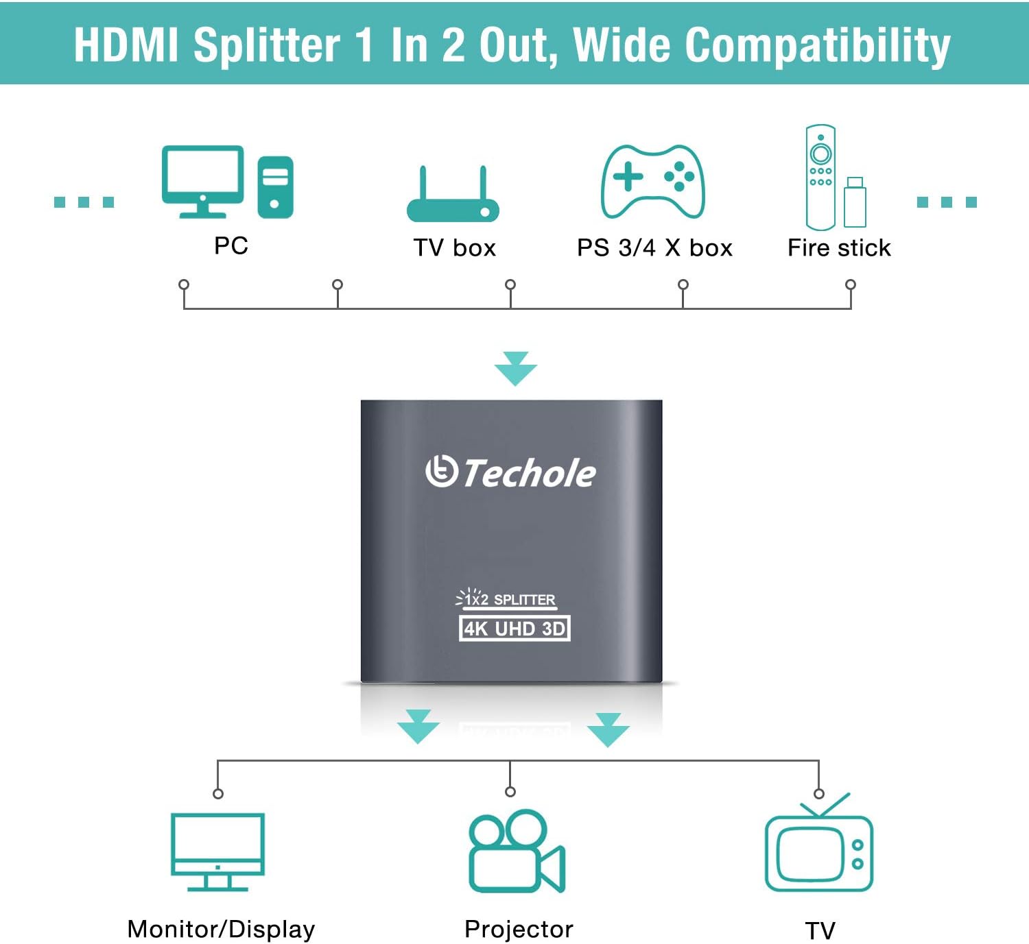 HDMI Splitter 1 in 2 Out - Techole 4K Aluminum Ver1.4 HDCP, Powered HDMI Splitter Supports 3D 4K@30HZ Full HD1080P for Xbox PS4 PS3 Fire Stick Roku Blu-Ray Player Apple TV HDTV - Cable Included, Grey: Home Audio & Theater