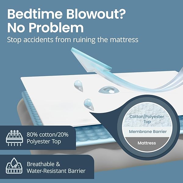 SAFEREST WATERPROOF CALIFORNIA KING SIZE MATTRESS PROTECTOR – FITTED WITH STRETCHABLE POCKETS – MACHINE WASHABLE COTTON BLEND MATTRESS COVER FOR BED