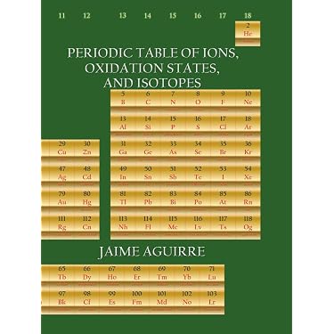 Inorganic Chemistry Periodic Table