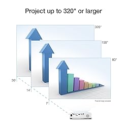 Epson Pro EX7280 3-Chip 3LCD WXGA Projector, 4,000