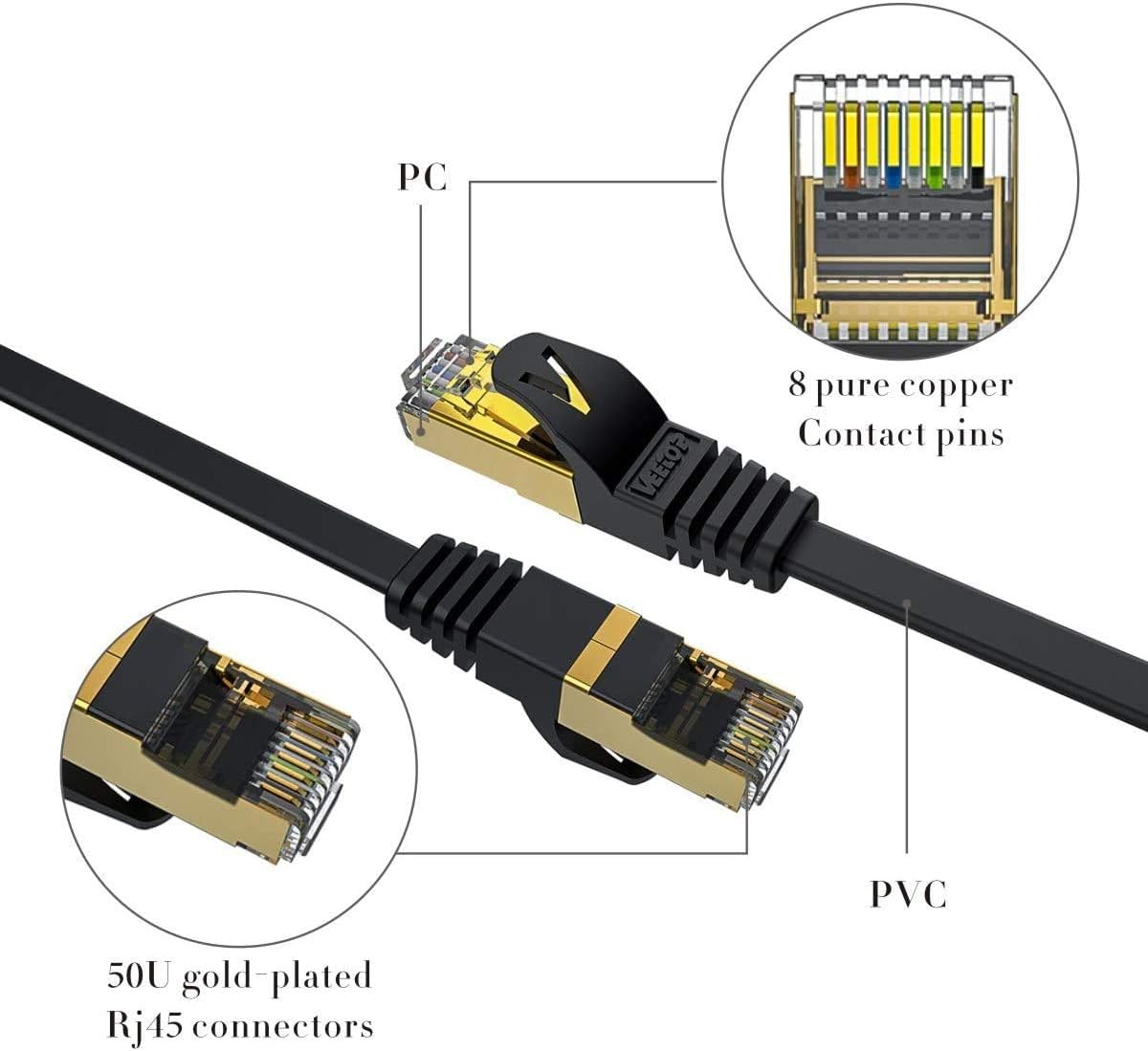 Veetop 10m/32.8ft Flat CAT7 High Speed 10Gbps RJ45 Cat 7 Ethernet cables LAN Networking Cable with STP Copper Wires Shielded & Gold Plated Connector for Computer Laptop Router - Image 3