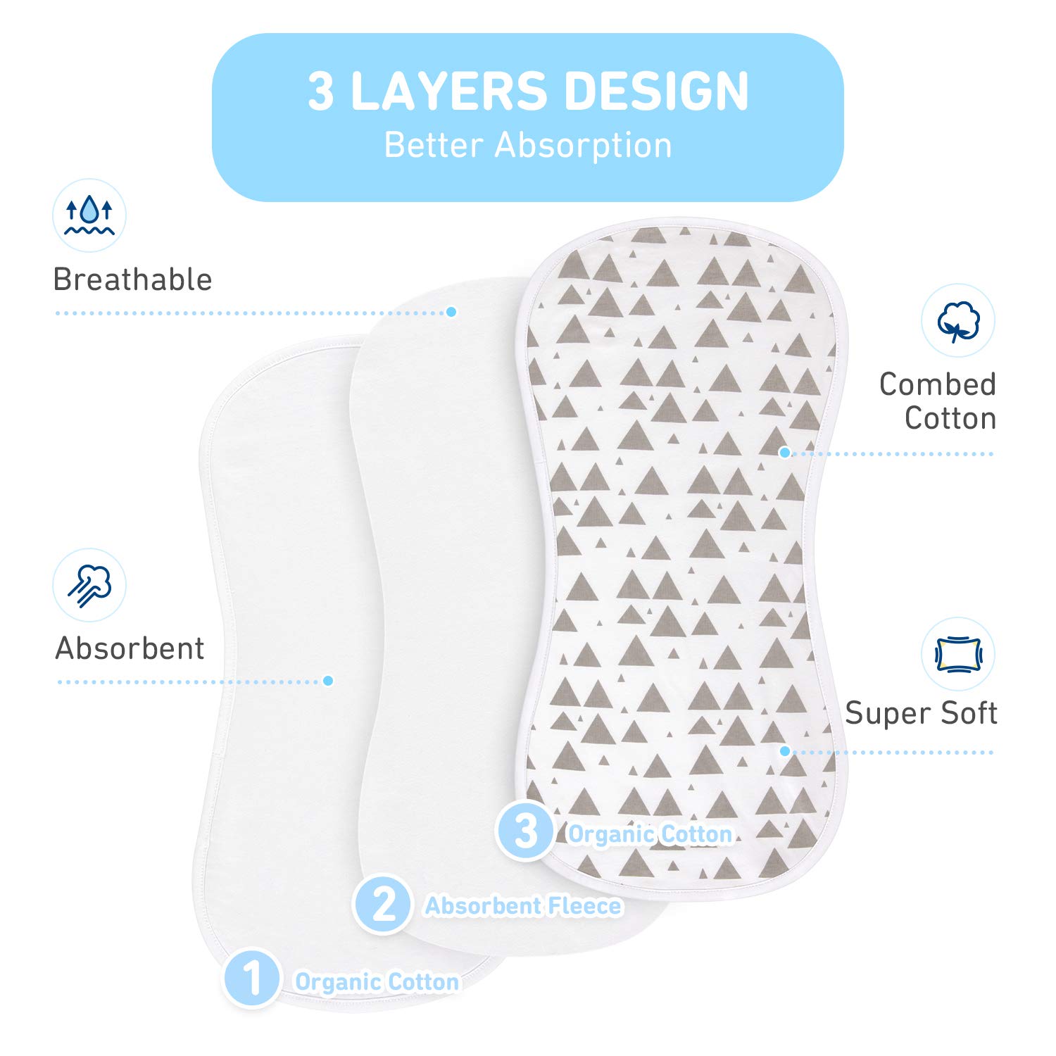 Burp Cloths for Baby Boys and Girls - 5 Pack 100% Combed Cotton Baby Burp Set, Extra Absorbent & Soft Burping Cloth, Burp Clothes, Newborn Towel, Excellent Baby Shower/Registry Gift: Kitchen & Dining