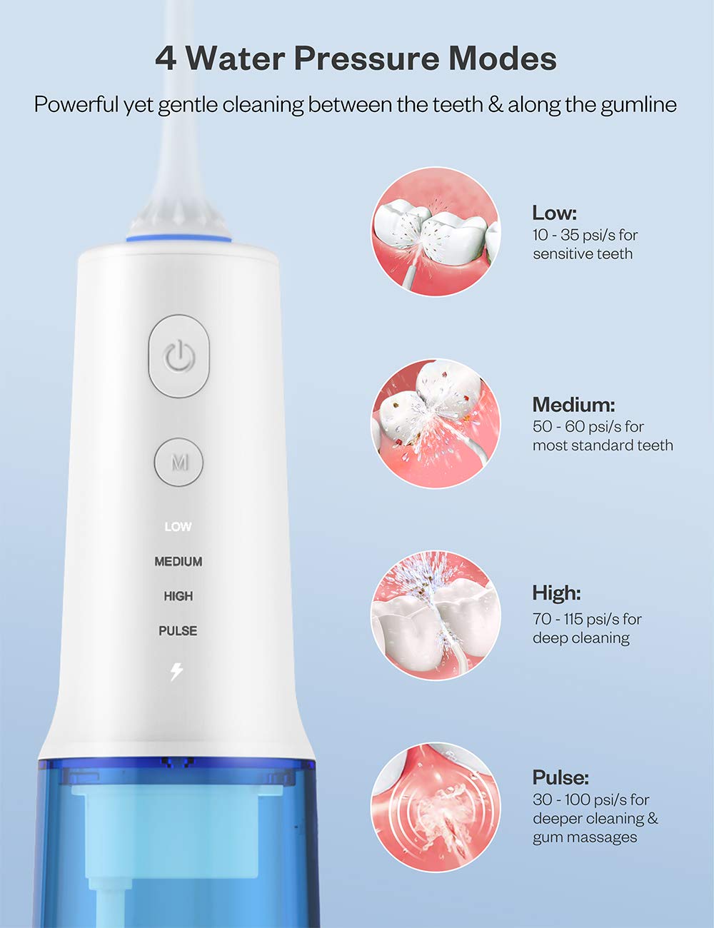 Water Flosser Cordless Teeth Cleaner, 320ML Professional Dental Oral Irrigator 4 Modes & Jets IPX7 Waterproof Cleanerable Water Tank Portable and USB Rechargeable for Home Travel, Braces & Bridge Care: Beauty