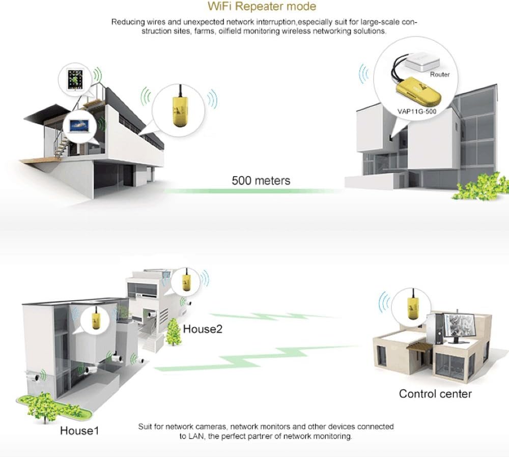 VAP11G500 High Power WiFi Repeater, Industrial Wireless Bridge