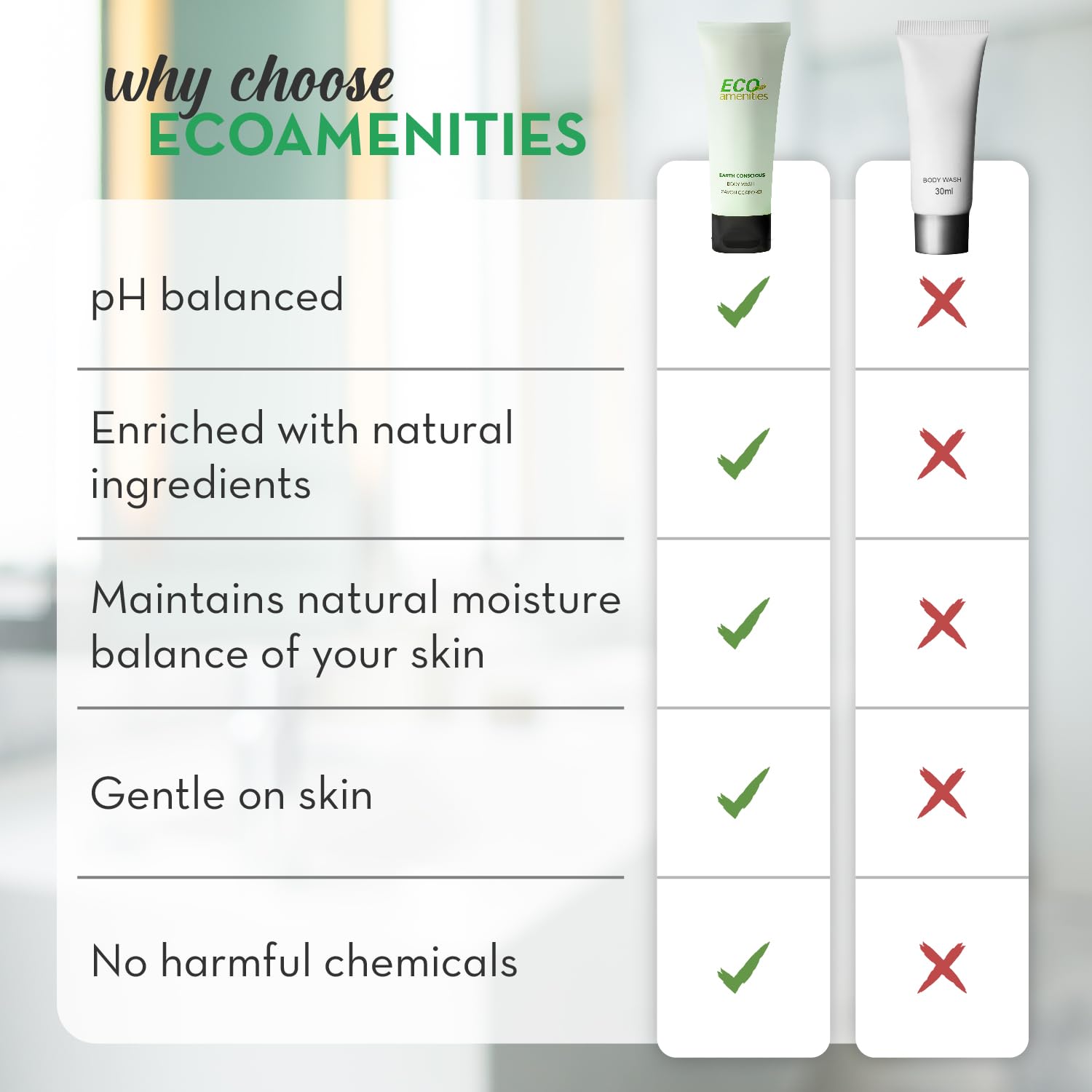 ECO amenities Travel Size Body Wash Bulk - Hotel Supplies for Guests - Great for Vacation Rental and Airbnb Toiletries - Body Wash for Men & Women - Green Tea Scent - 72 pack, 1.0 fl oz (30ml) tubes