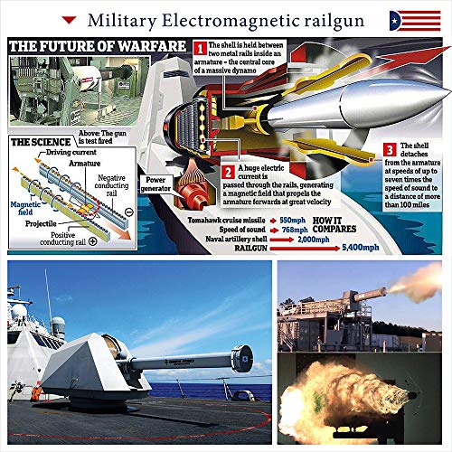 rail gun cannon coil