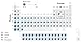 K12 Periodic Table of the Elements