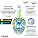 Vreef Full Face Snorkel Mask New Model with 180° Panoramic Viewing, Non-Toxic Silicone Materials, Easy-breath Longer Tube, Improved Anti -Fog & Anti-Leak Technology + FREE BONUSES. By