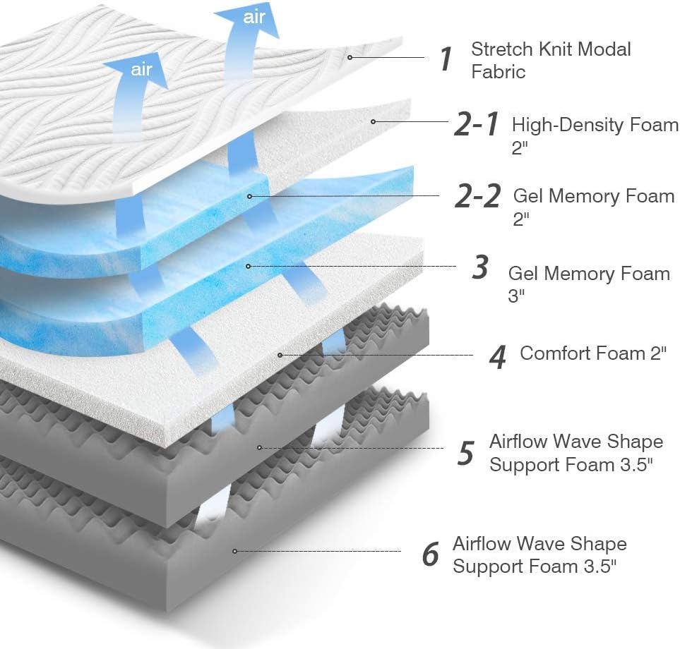 Queen Mattress, Avenco Memory Foam Mattress Queen, 14 Inch Queen Size Mattress in a Box, Adjustable Medium to Plush Feeling, Premium CertiPUR-US Foam, Pressure Relief & Cool Sleeping, 10 Years Support: Kitchen & Dining