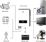 PULME 10.2KW Hybrid Solar Inverter 160A MPPT 500VDC Dual Output On-Grid Off-Grid view 4