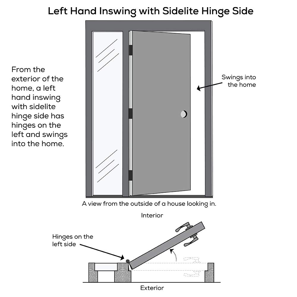 Rough Opening For A 36 Inch Door Wood Pocket Door Frame