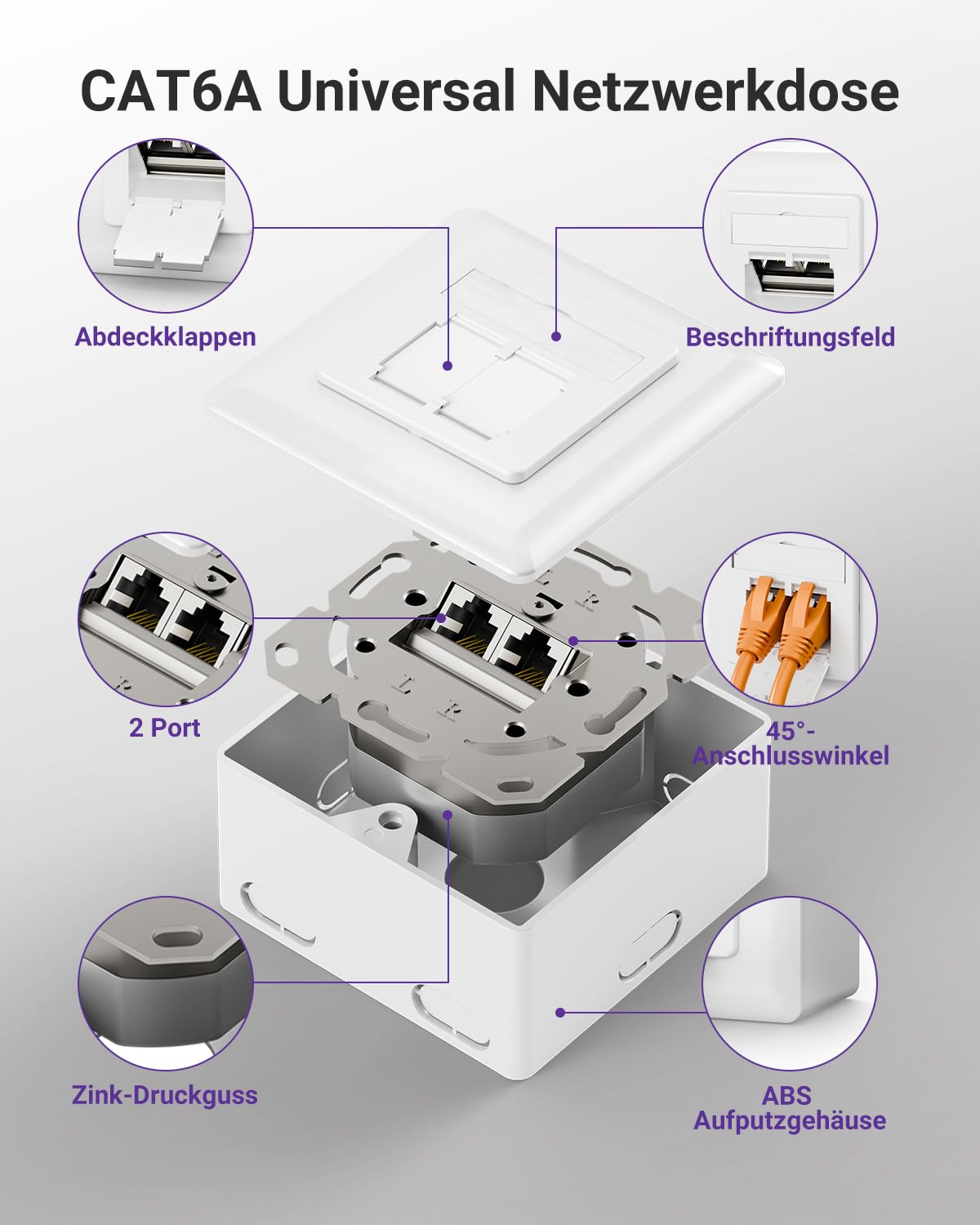 VCELINK Netzwerkdose CAT6A, 10 Gigabit 2 x RJ45 Port LAN Dose für Aufputz oder Unterputz, Geschirmt RJ45 Aufputzdose 500 MHz, POE, CAT6 CAT5, EIA/TIA T568A&B, Weiß, 1 Stück 4