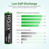 HiQuick 16 x AAA 1100mAh Rechargeable Batteries & 8-Bay Charger Combo view 7
